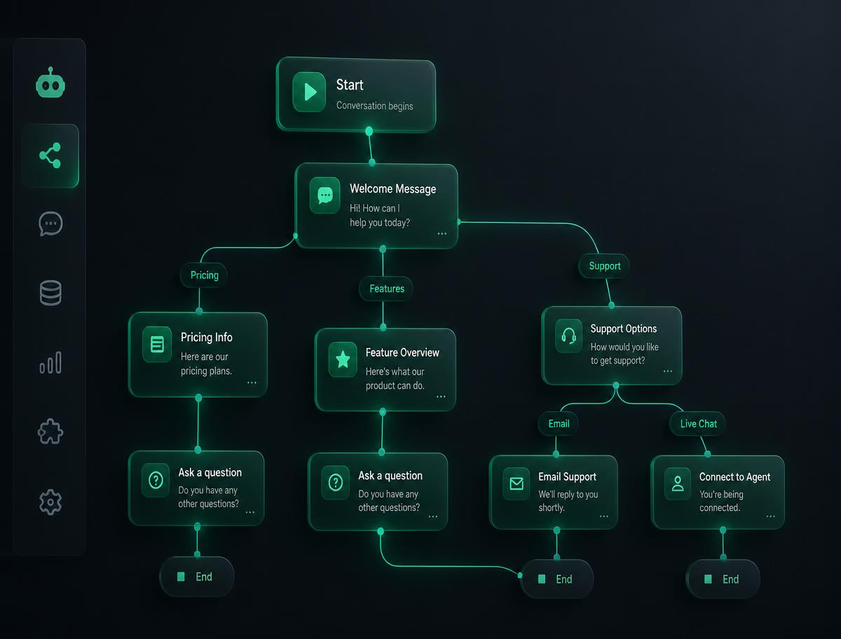 Visual chatbot flow builder with branching conversation nodes