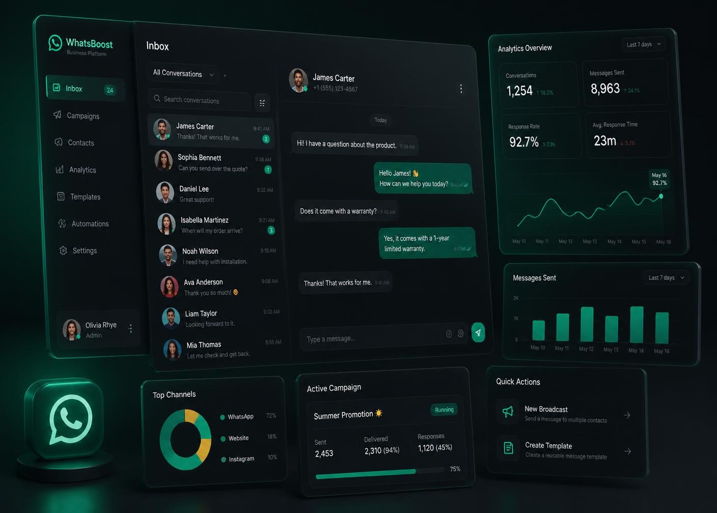 KiyoWAP dashboard showing a WhatsApp shared inbox and campaign analytics